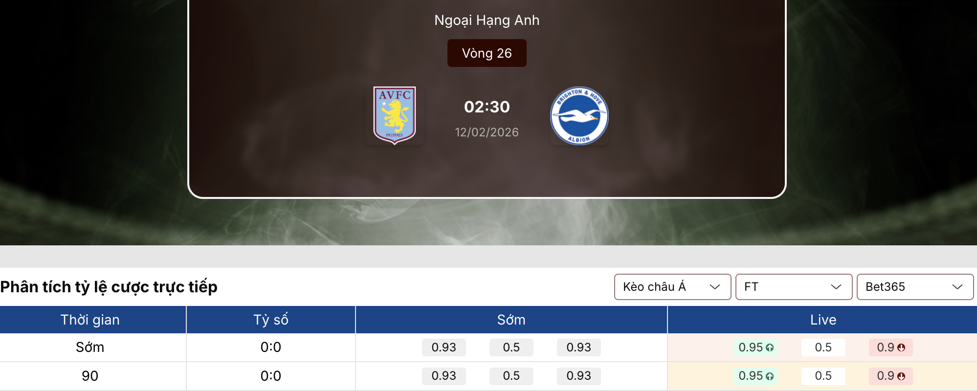 Tỷ lệ kèo nhà cái 5